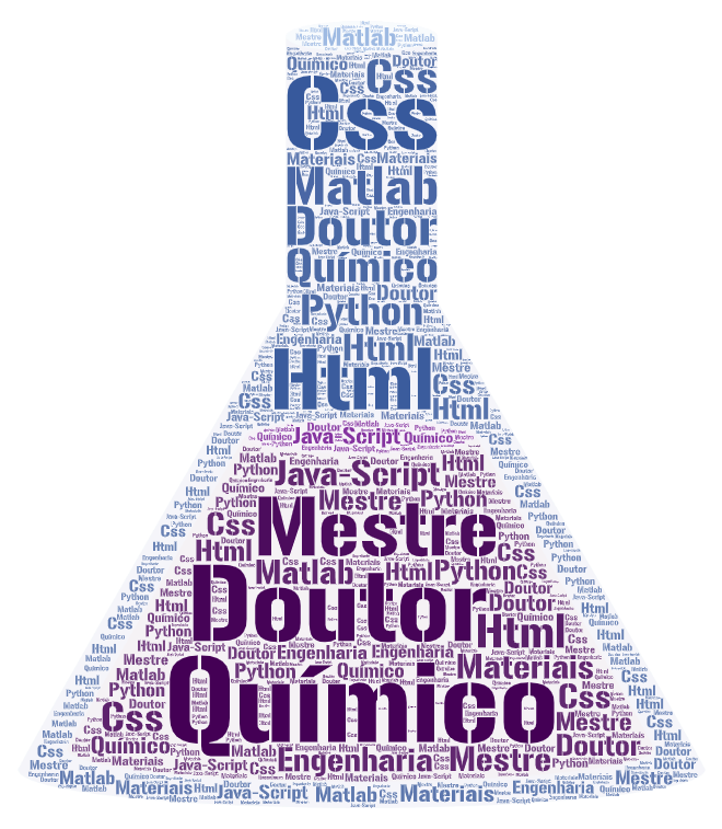 Nuvem de palavras em formato de um erlenmeyer, contendo as palavras CSS, Matlab, Doutor, Químico, Python, HTML e engenharia de materias